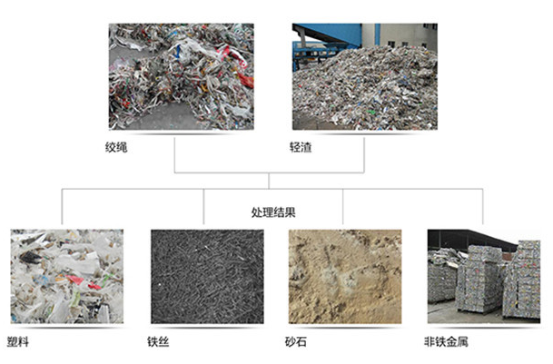 紙廠(chǎng)姣繩破碎后資源利用_看圖王.png