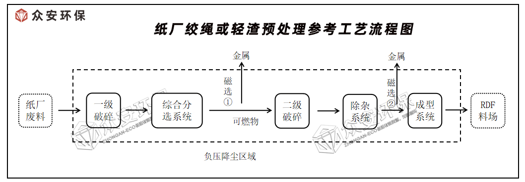 紙廠(chǎng)絞繩破碎原理微信公眾號(hào)3.jpg
