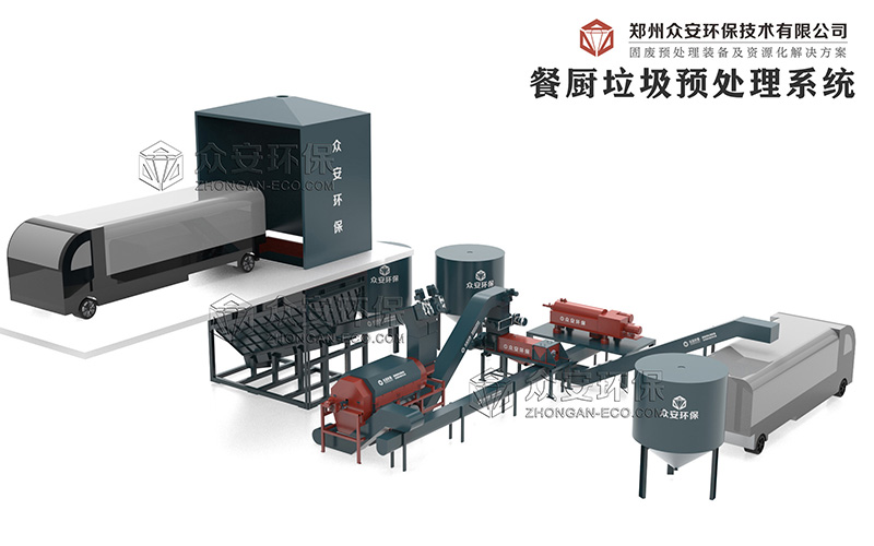 有機垃圾處理設備對構建綠色循環(huán)新模式有何作用