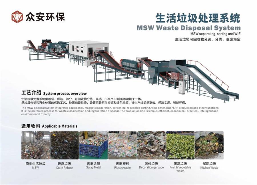 福建省推進(jìn)生活垃圾分類與處理，眾安環(huán)保助力實(shí)現(xiàn)“減量化、資源化、無害化